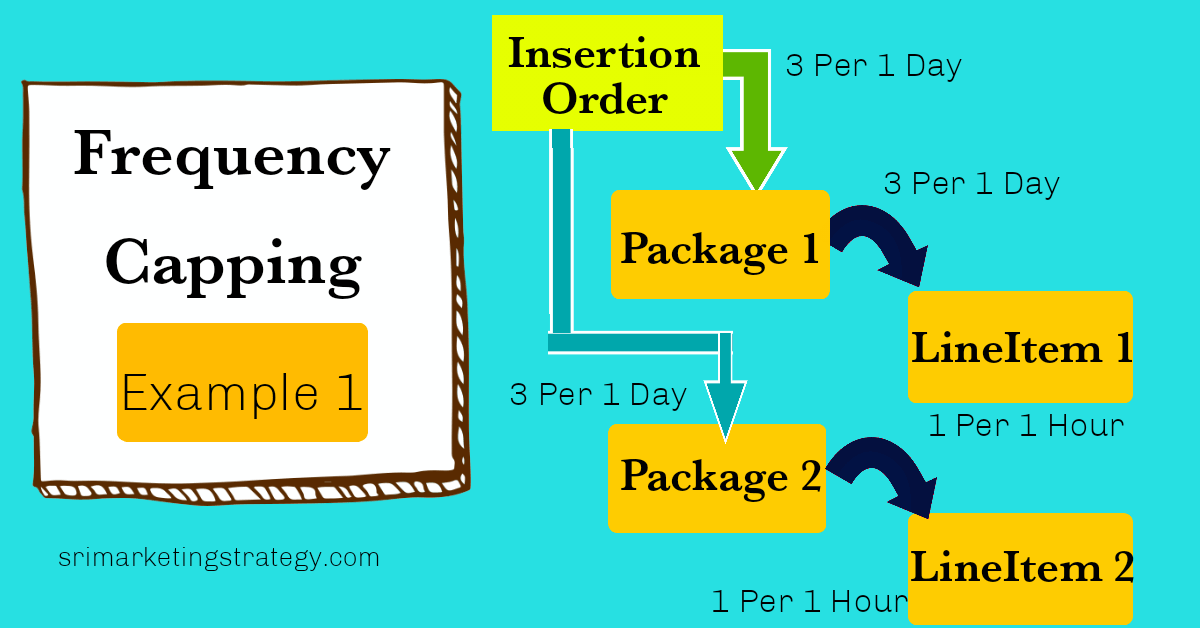 Frequency Capping How Does It Work Sri Marketing Strategy