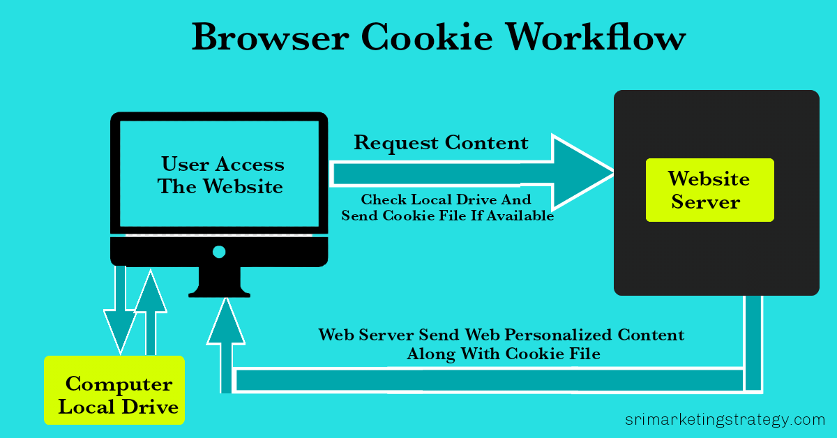 What Is Browser Fingerprinting? What You Should Know About It?