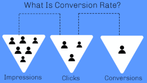 What Is Conversion Rate In Programmatic Advertising? How To Improve The Conversion Rate?