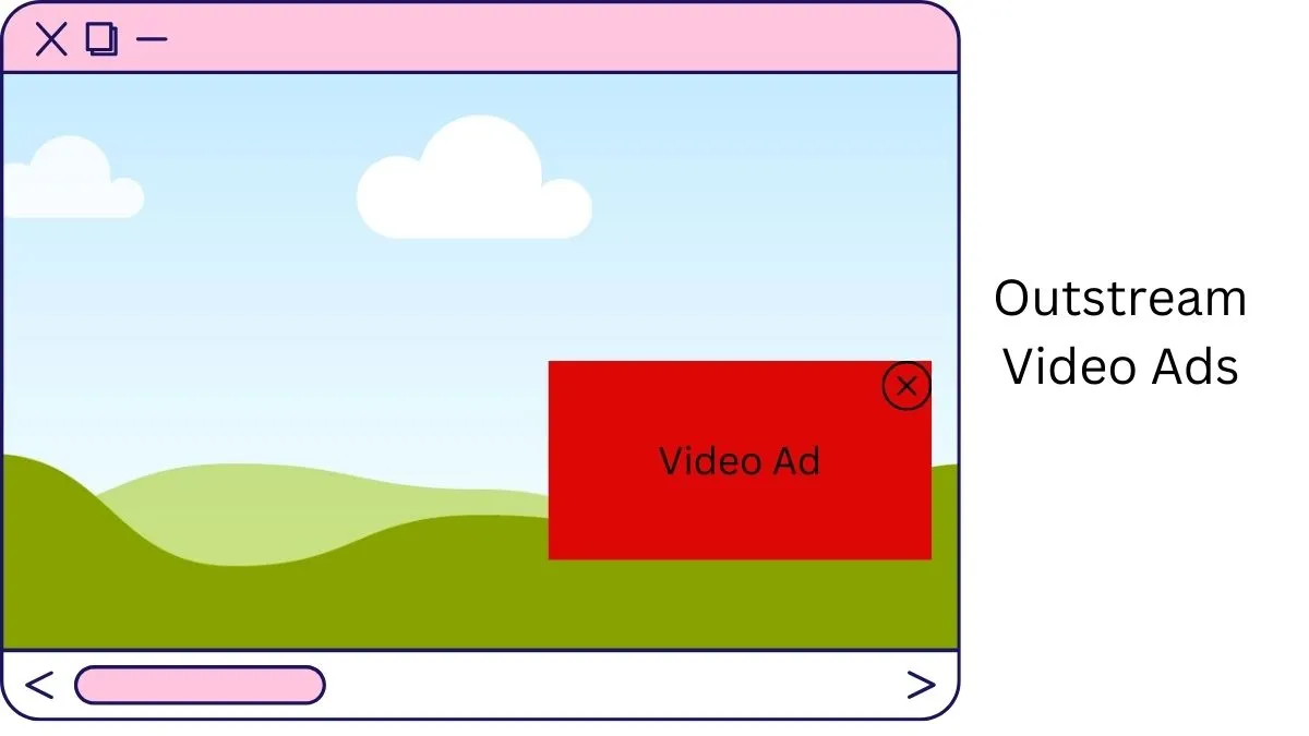 difference between outstream and pre roll video