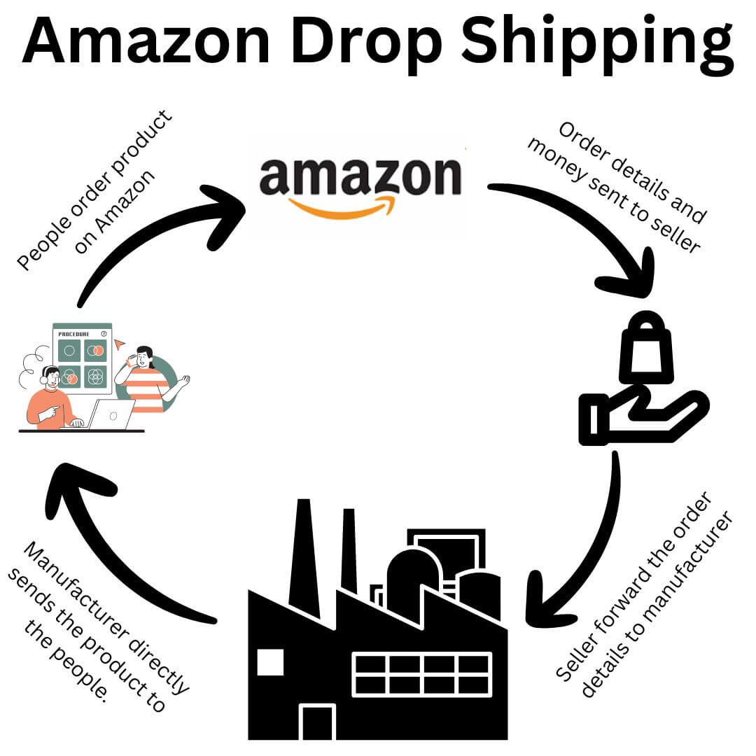 5 Passive Ways To Make Money From Amazon